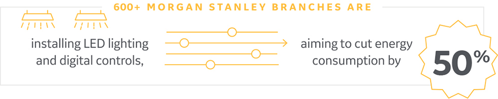 600+ morgan stanley branches installed led