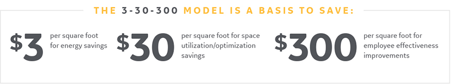 3-30-300 model