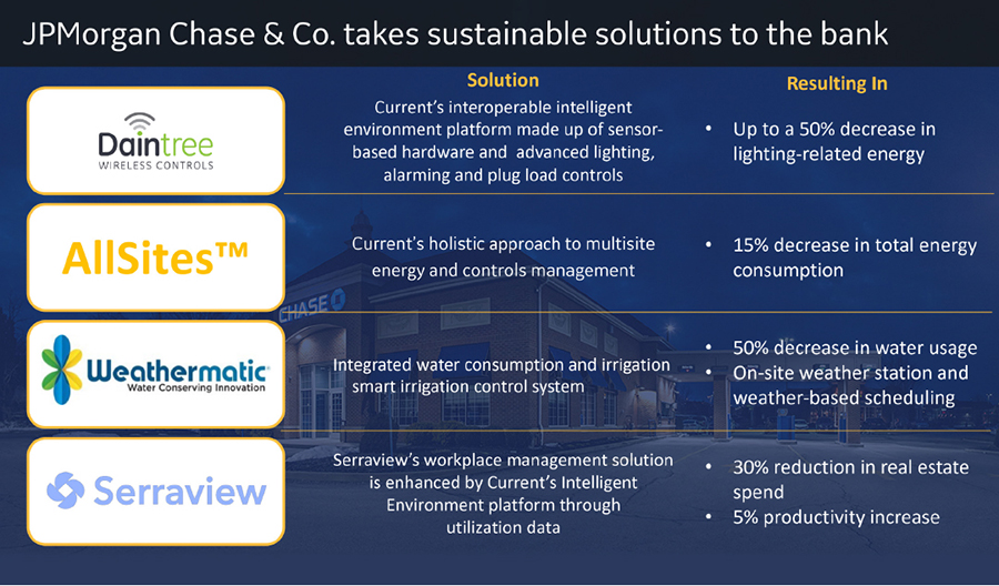 Chase takes sustainable solutions to the bank graphic